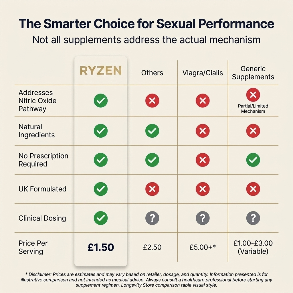 Sexual Performance Booster